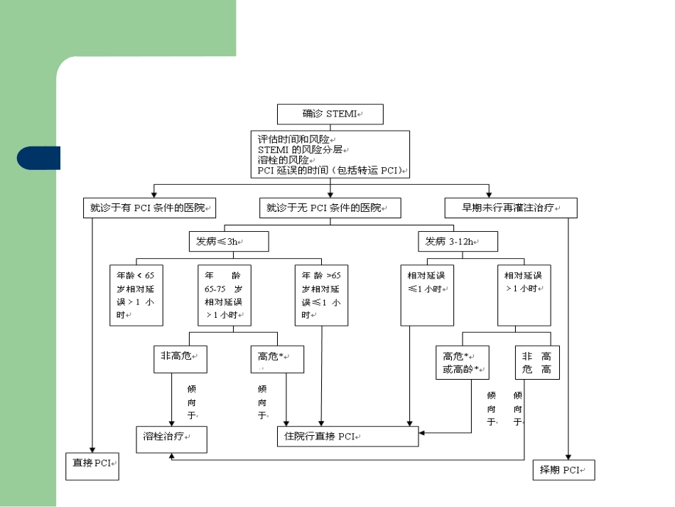 常见心血管急症的介入治疗_第9页