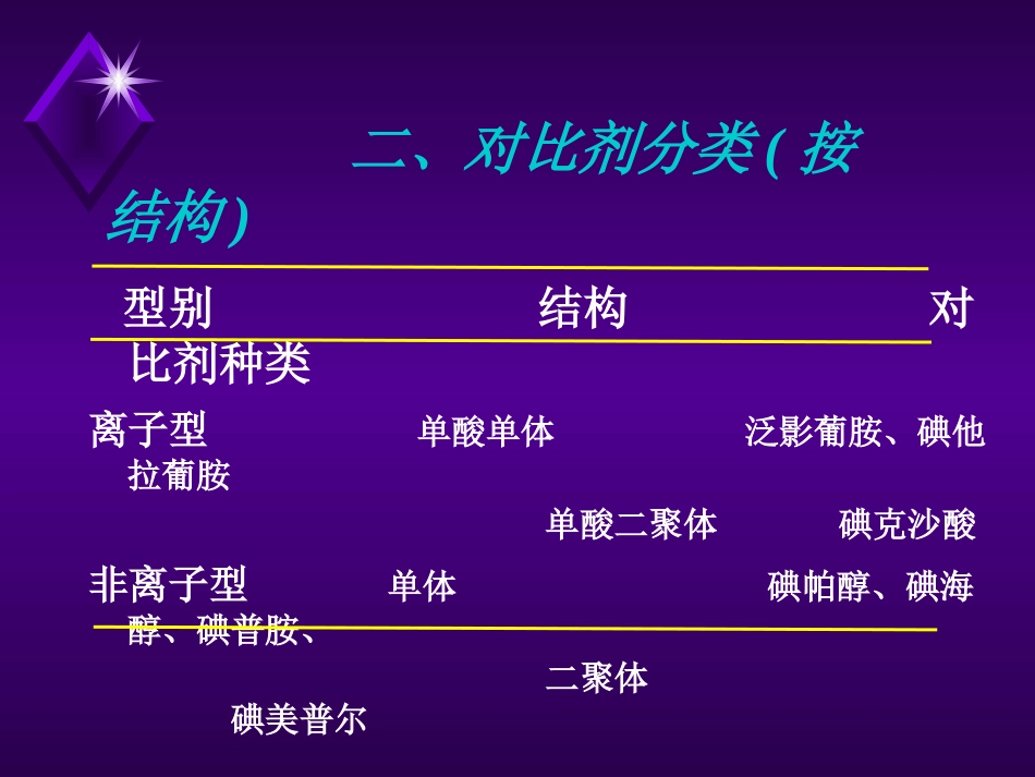 对比剂在介入诊疗中的应用_第7页