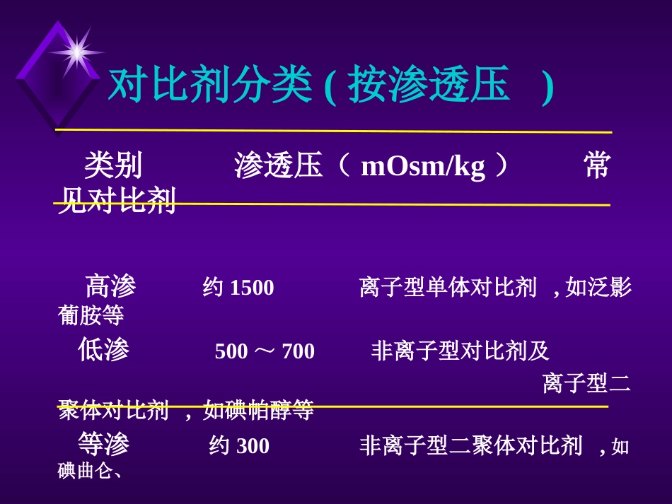 对比剂在介入诊疗中的应用_第8页