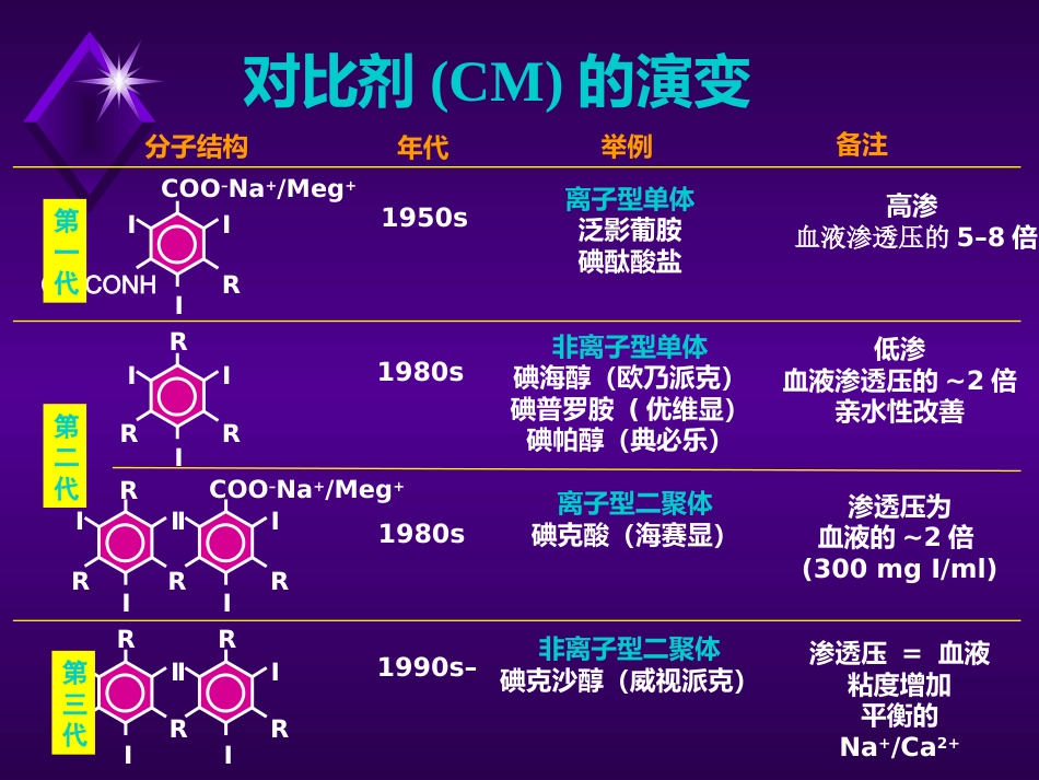对比剂在介入诊疗中的应用_第9页
