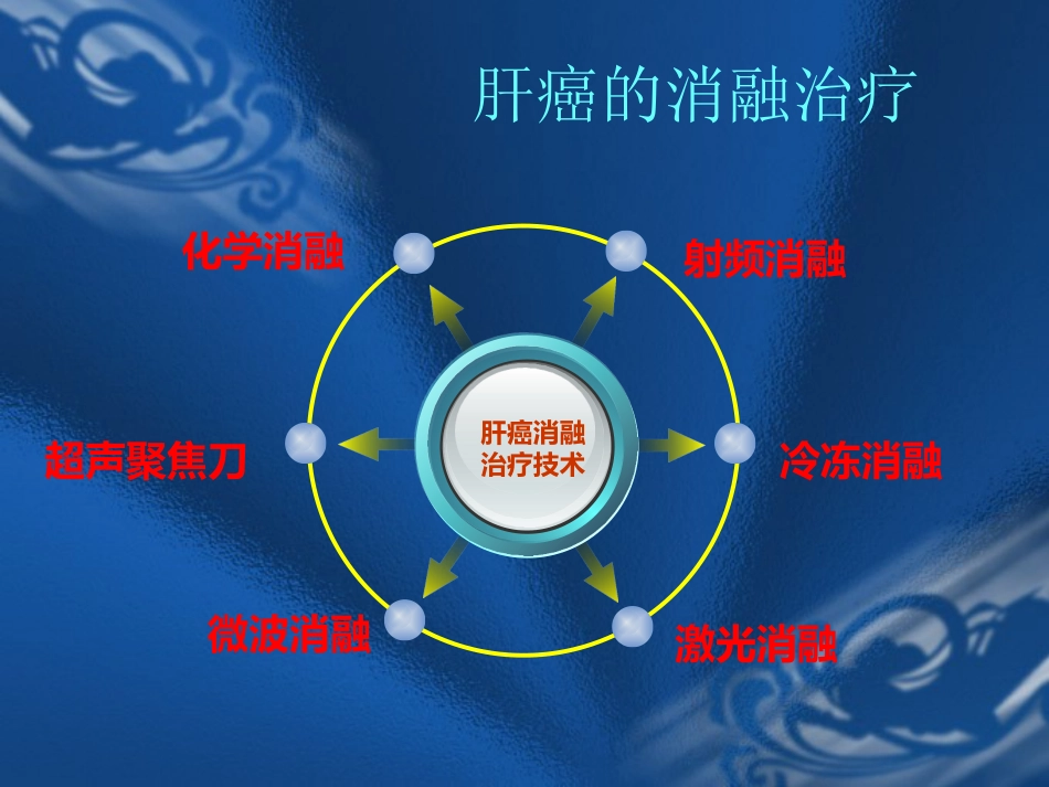 肝癌的氩氦刀消融治疗_第6页