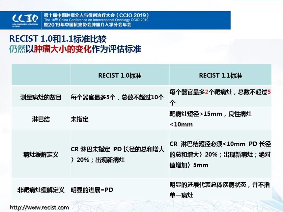肝癌免疫治疗的假性进展探索_第11页