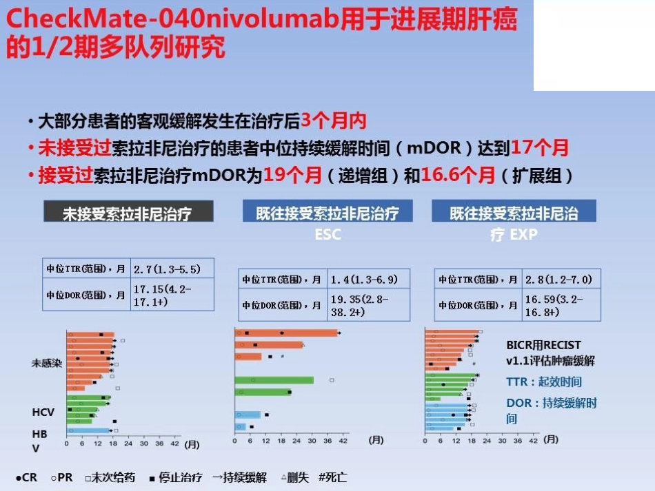肝癌免疫治疗的假性进展探索_第6页