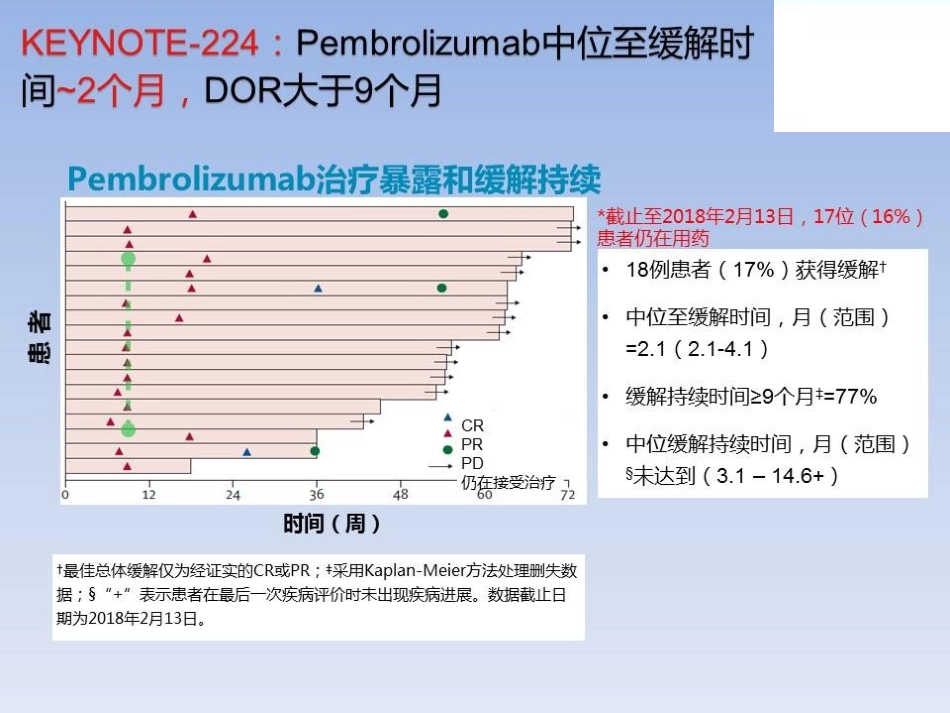 肝癌免疫治疗的假性进展探索_第7页