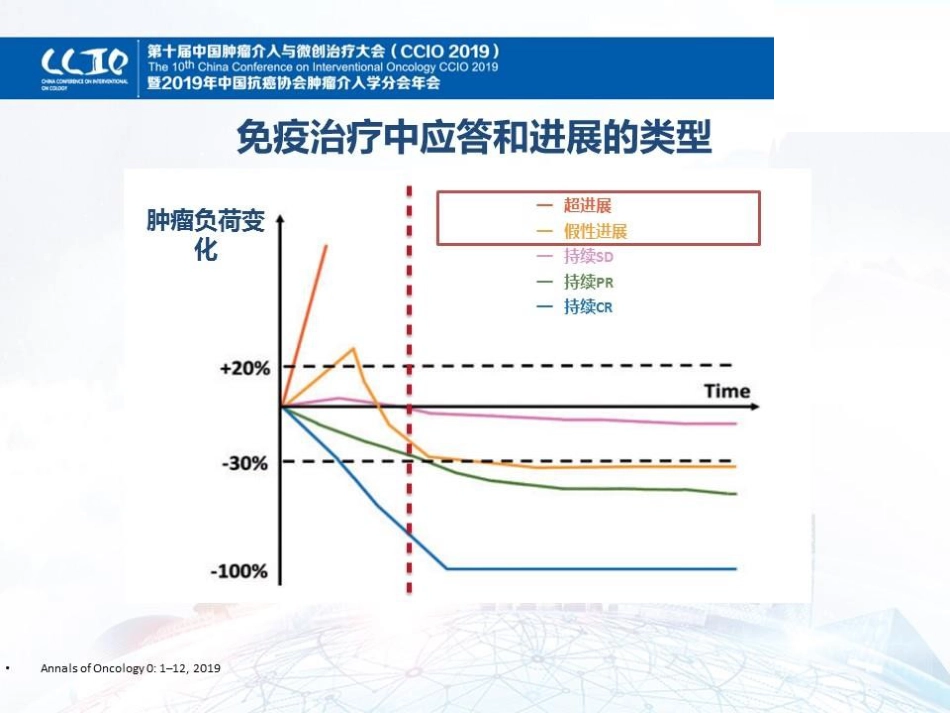 肝癌免疫治疗的假性进展探索_第8页