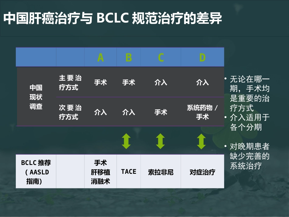肝癌微波消融 (2)_第5页