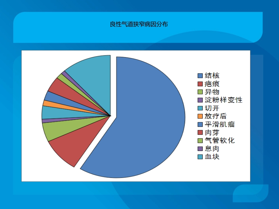 复杂气道疾病气管镜下介入治疗_第3页