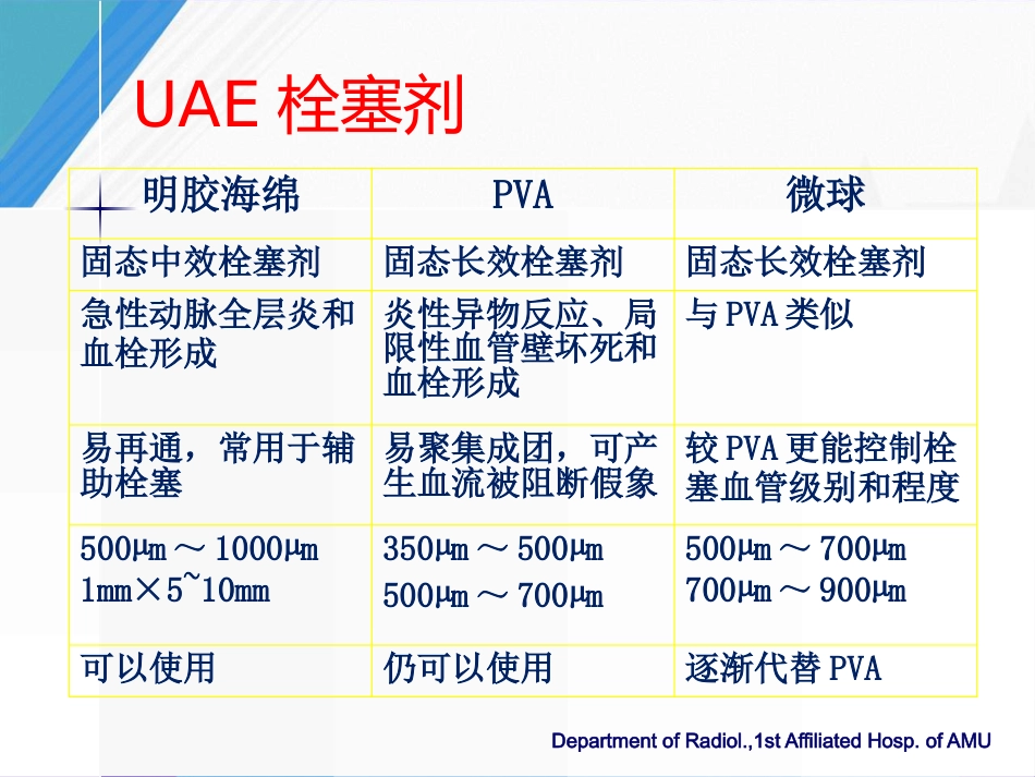 妇产科出血的介入治疗及预防_第12页