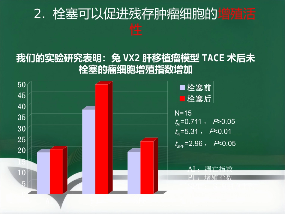 肝癌的靶向性介入治疗_第4页
