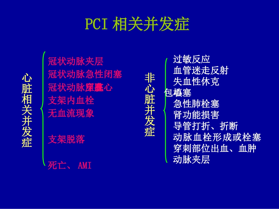 复杂冠状动脉介入治疗相关并发症的识别与处理_第2页