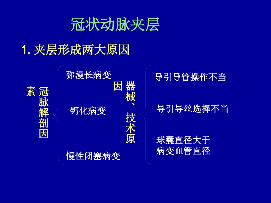 复杂冠状动脉介入治疗相关并发症的识别与处理_第9页