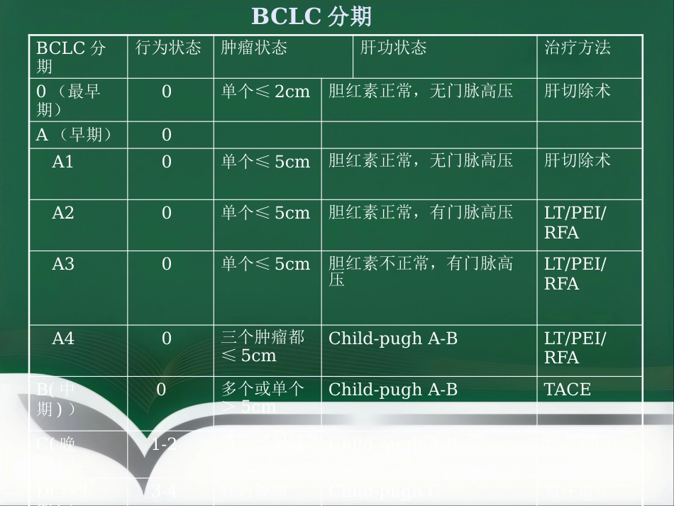 肝癌的介入治疗(1)_第10页