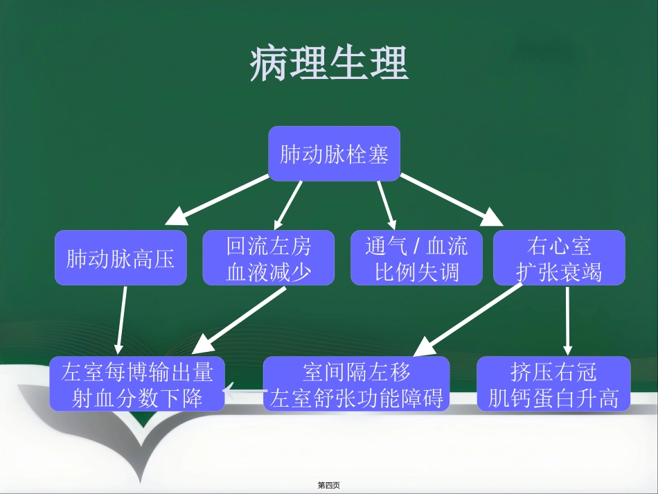 肺栓塞介入治疗(1)_第4页