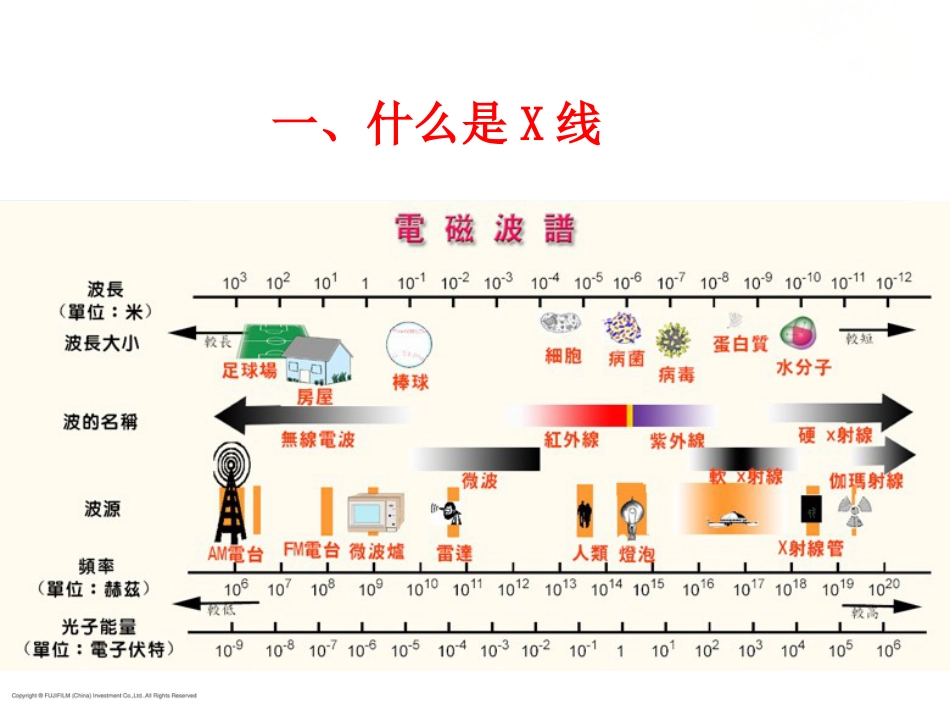 X线放射影像基础_第10页