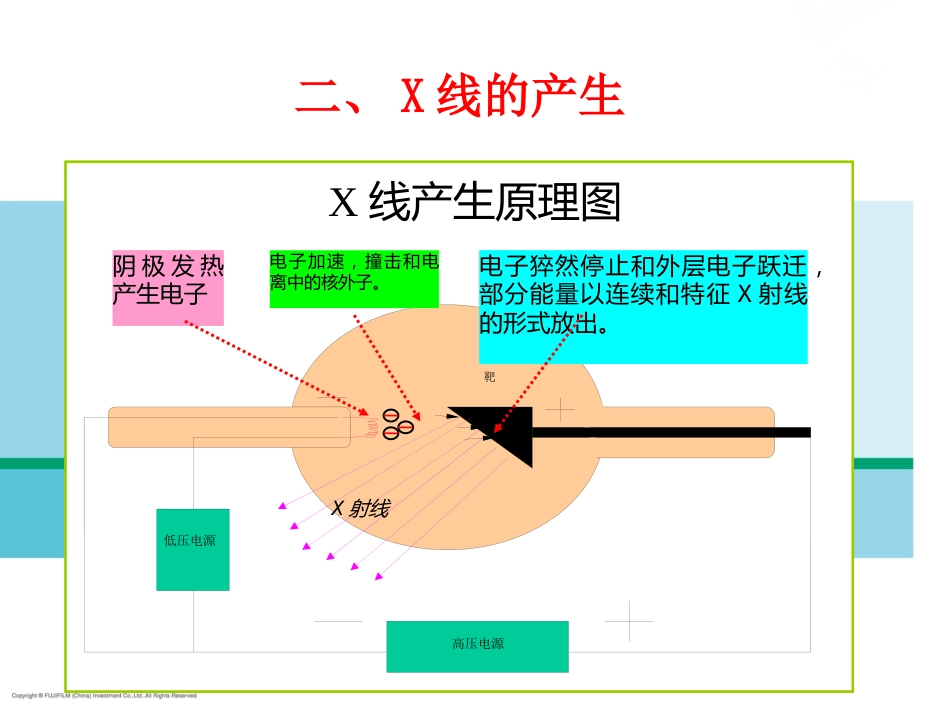 X线放射影像基础_第13页