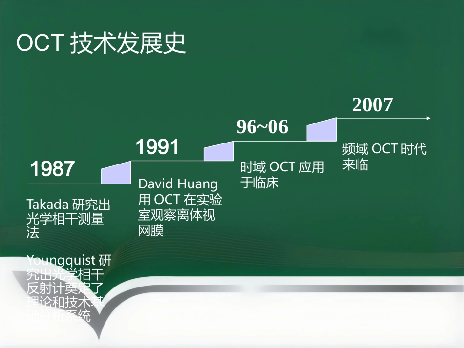 OCT影像技术的临床应用_第9页