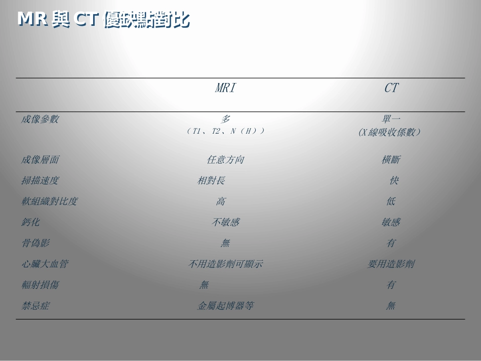 鼻咽癌的影像学诊断_第4页
