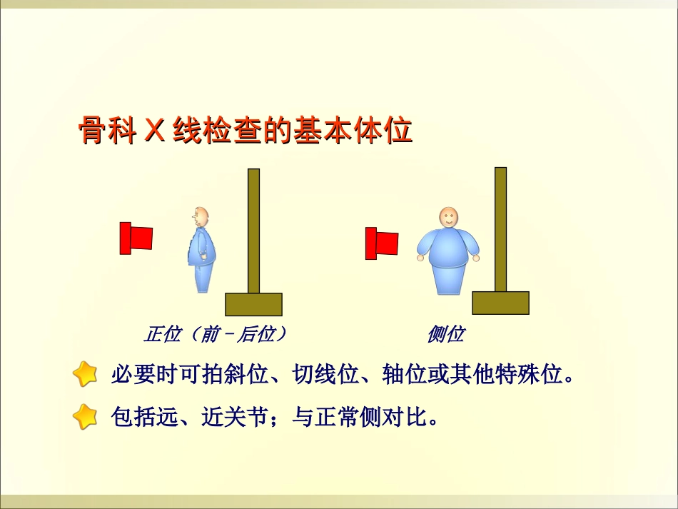 外影像与诊断学：骨科读片基础_第4页