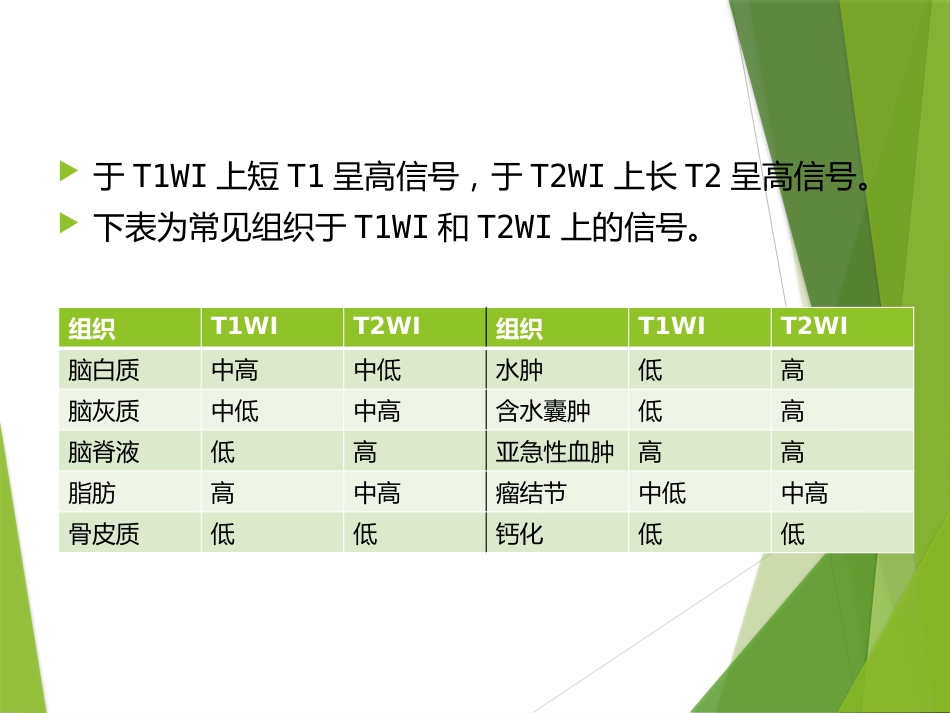 鼻咽及颅内肿瘤影像_第5页
