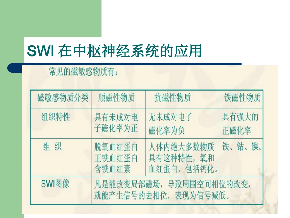 磁敏感加权成像在中枢神经系统的应用_第7页