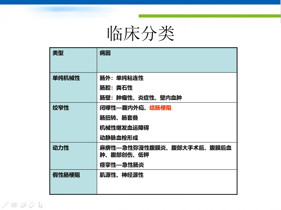 肠梗阻的影像诊断肠梗阻的影像分析_第5页