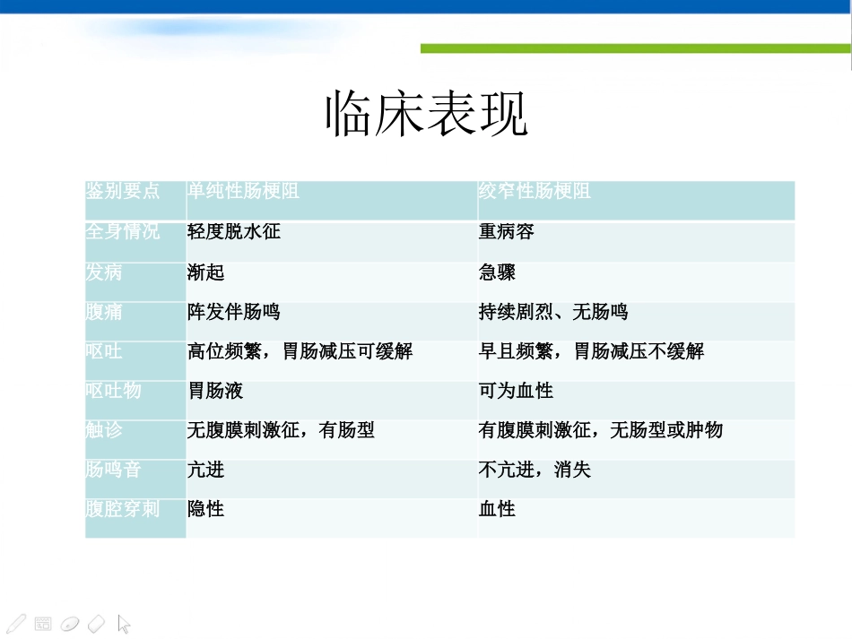 肠梗阻的影像诊断肠梗阻的影像分析_第6页