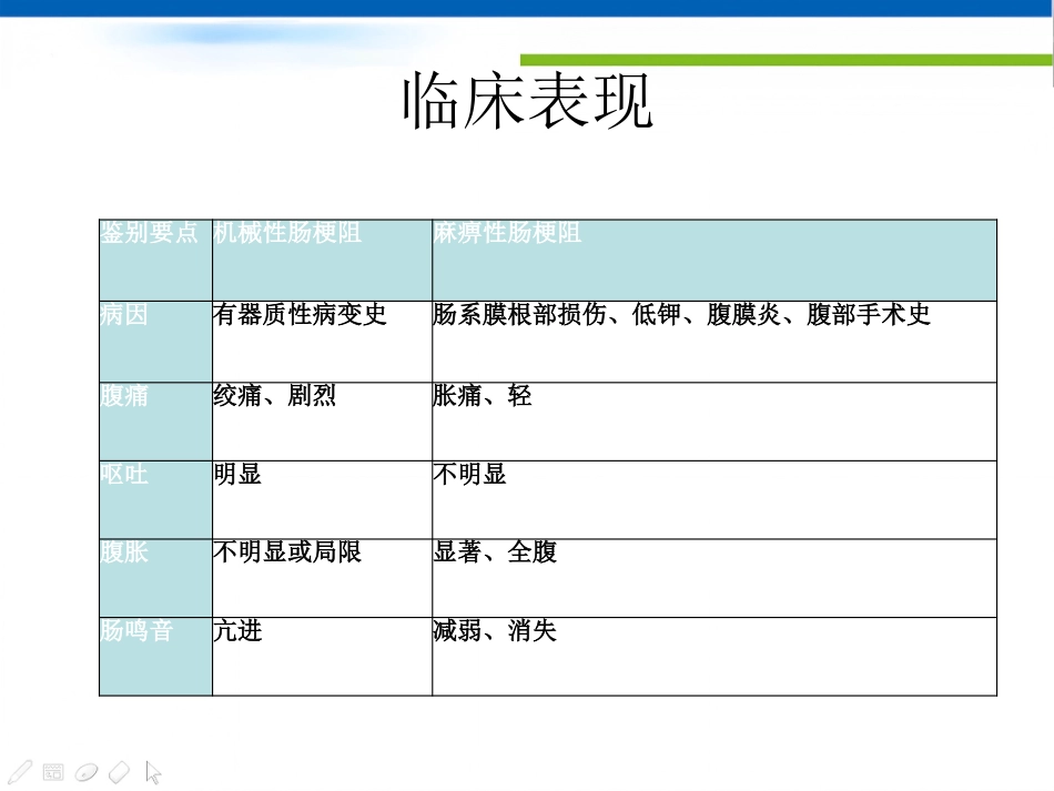 肠梗阻的影像诊断肠梗阻的影像分析_第7页