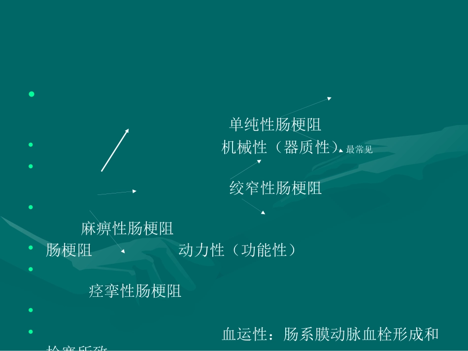 肠梗阻-影像诊断_第2页