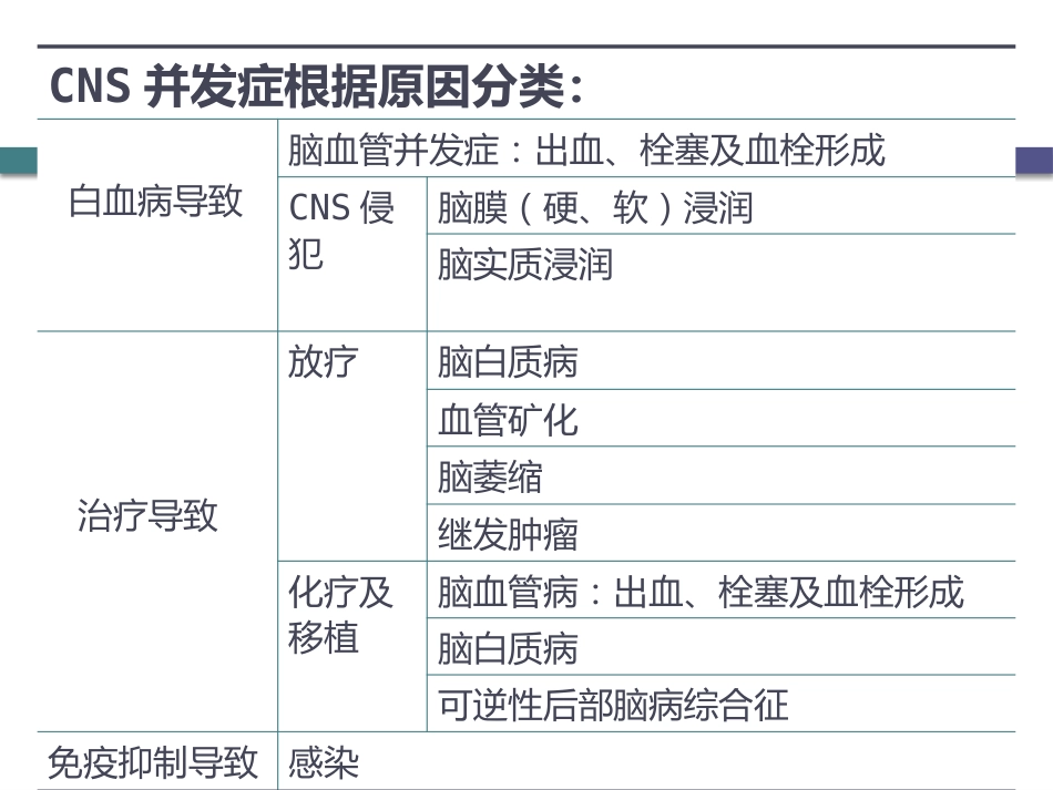 白血病中枢神经系统并发症的影像学诊断_第4页