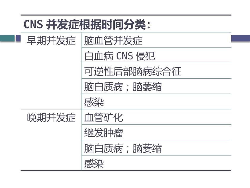 白血病中枢神经系统并发症的影像学诊断_第6页