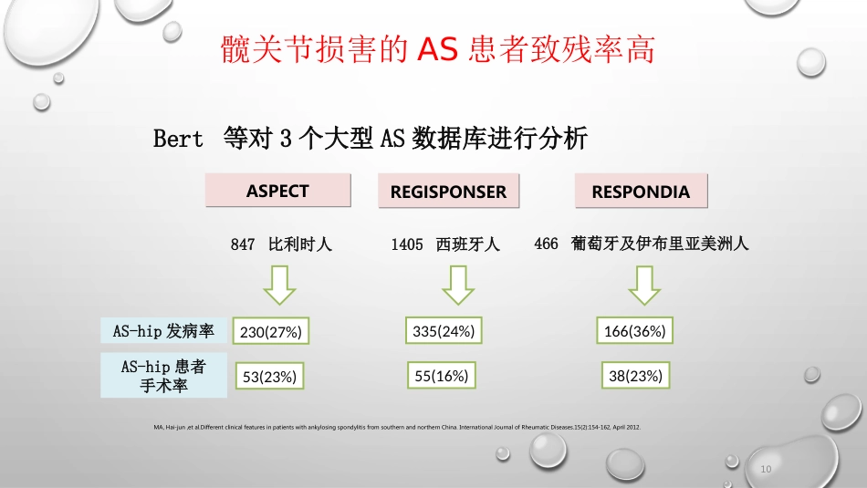 AS髋关节受累及影像学诊治进展PPT_第10页