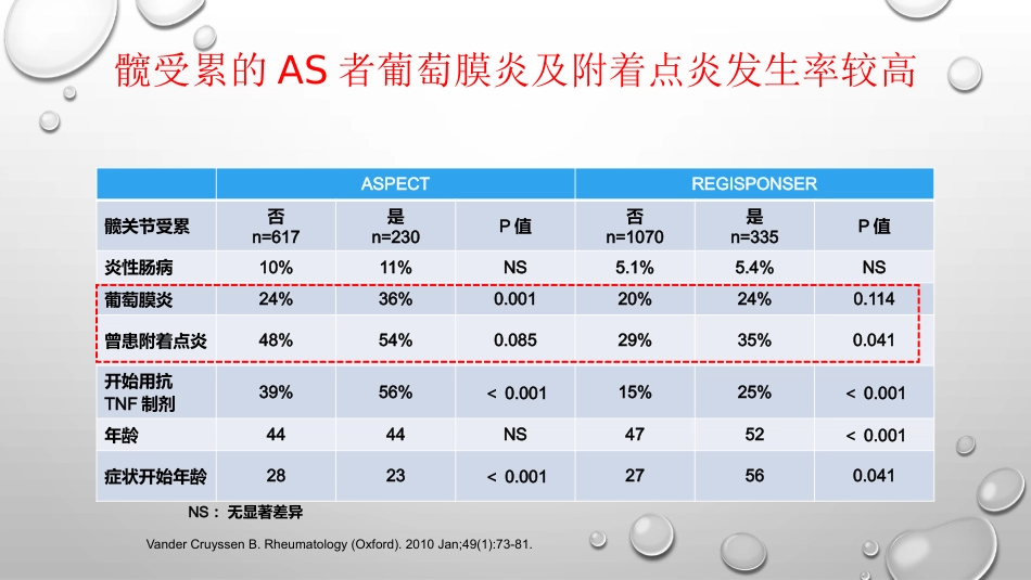 AS髋关节受累及影像学诊治进展PPT_第11页