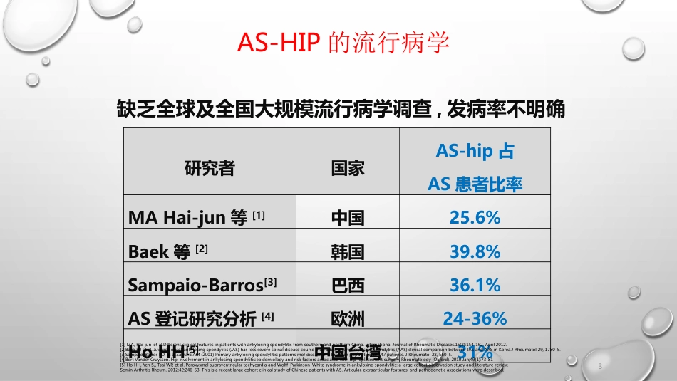 AS髋关节受累及影像学诊治进展PPT_第3页