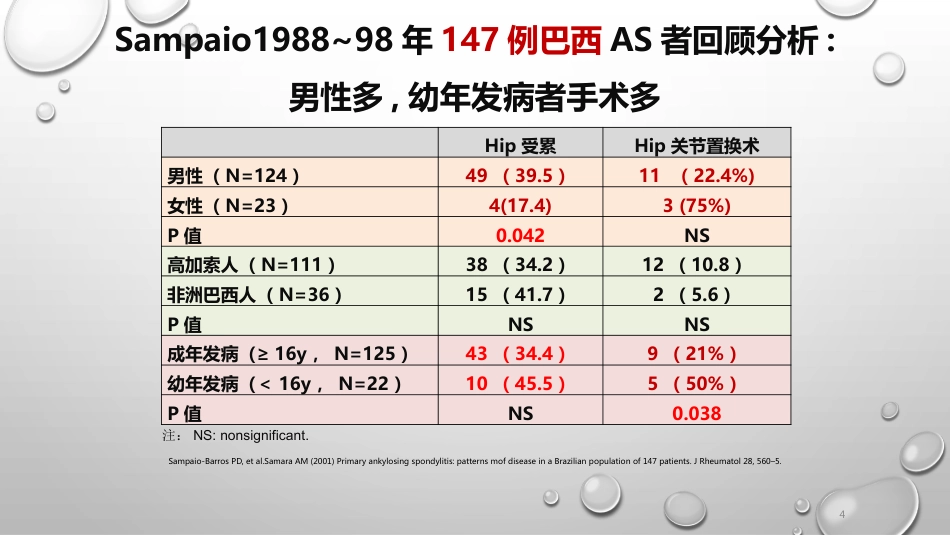 AS髋关节受累及影像学诊治进展PPT_第4页