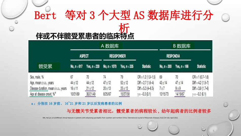 AS髋关节受累及影像学诊治进展PPT_第6页