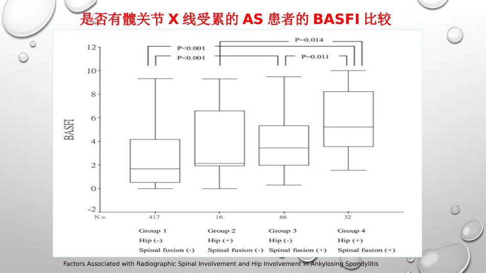AS髋关节受累及影像学诊治进展PPT_第7页