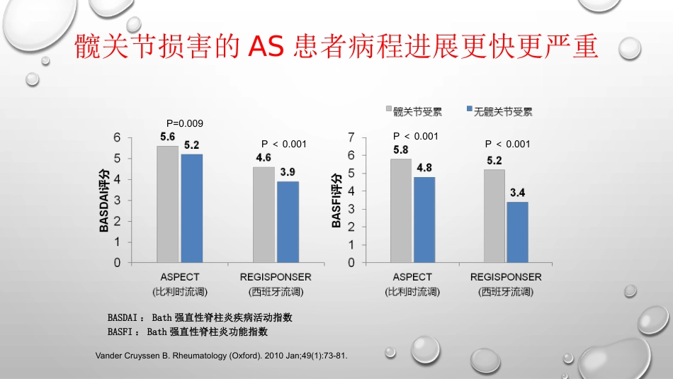 AS髋关节受累及影像学诊治进展PPT_第9页