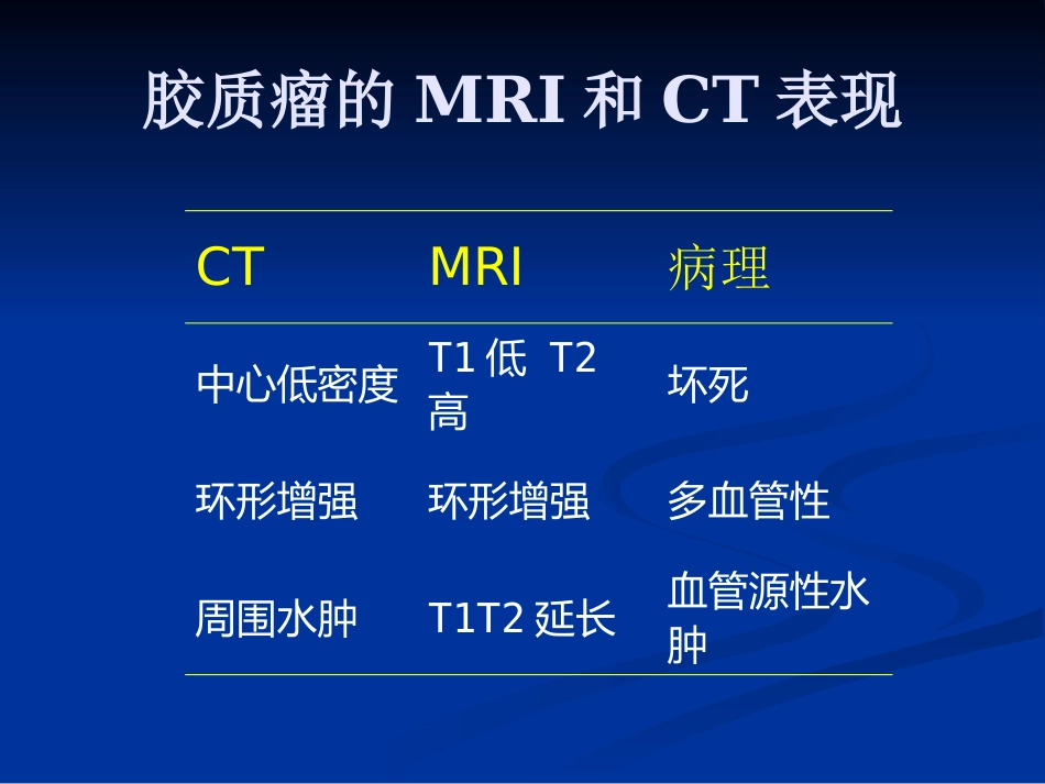 CTMRI颅脑影像看片PPT教案_第15页