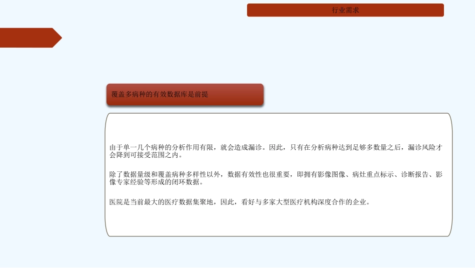 AI+医学影像行业调研_第12页