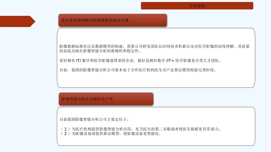 AI+医学影像行业调研_第13页
