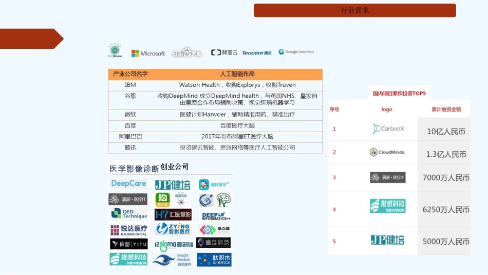 AI+医学影像行业调研_第14页