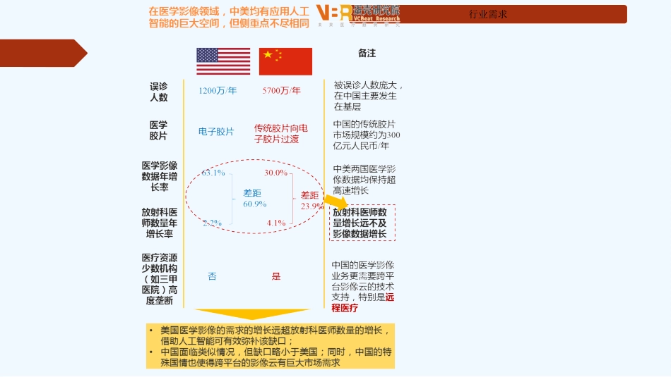 AI+医学影像行业调研_第4页