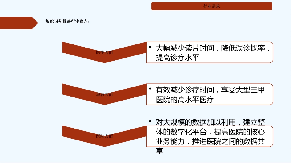 AI+医学影像行业调研_第5页