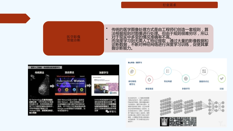 AI+医学影像行业调研_第6页