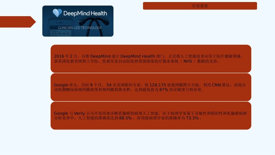 AI+医学影像行业调研_第7页
