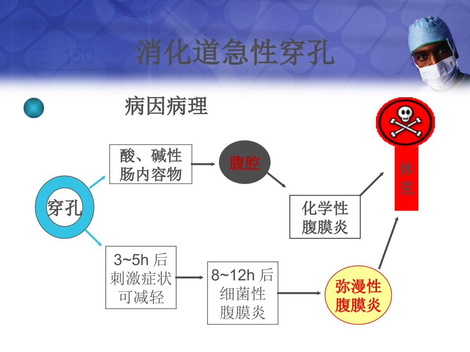 CT在消化道穿孔的应用影像FTP_第4页