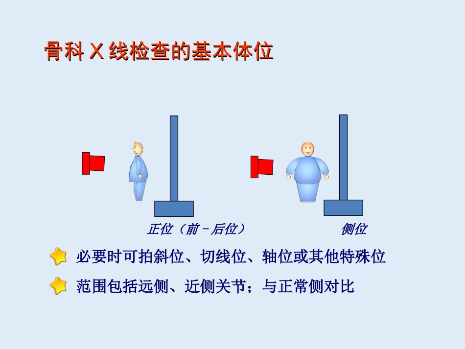 外影像与诊断学：创伤骨科X线片阅片技巧及易漏诊病例讨论_第4页