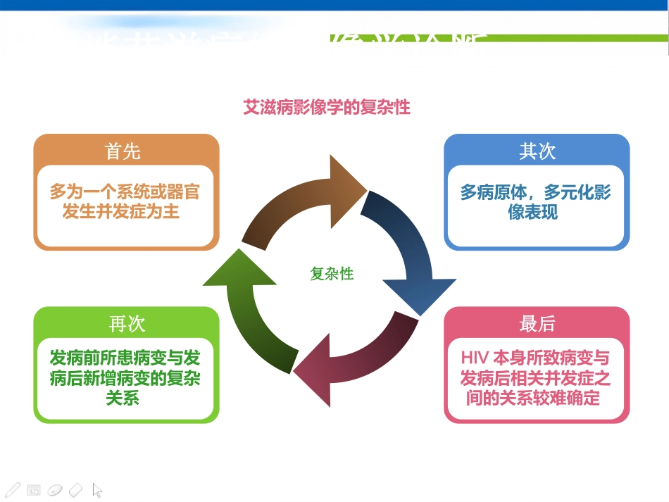 艾滋病的影像学诊断_第8页