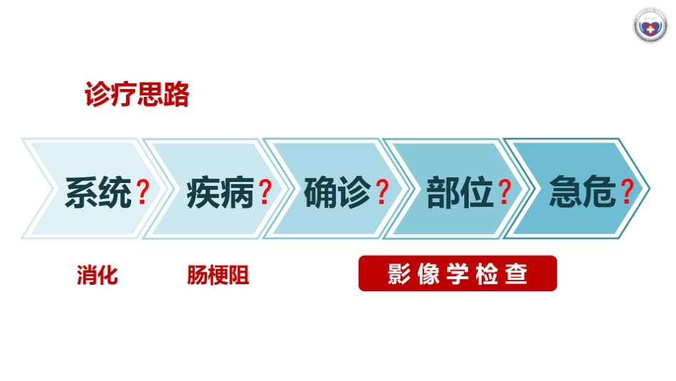肠梗阻医学影像PPT_第2页