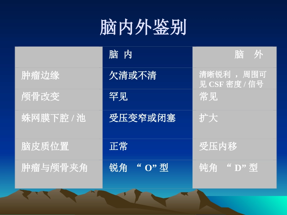 常见颅内肿瘤影像学表现_第9页